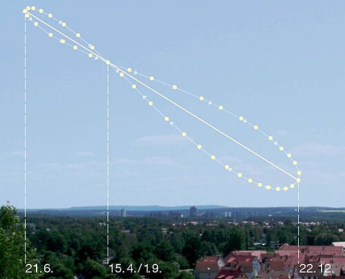 Analemma